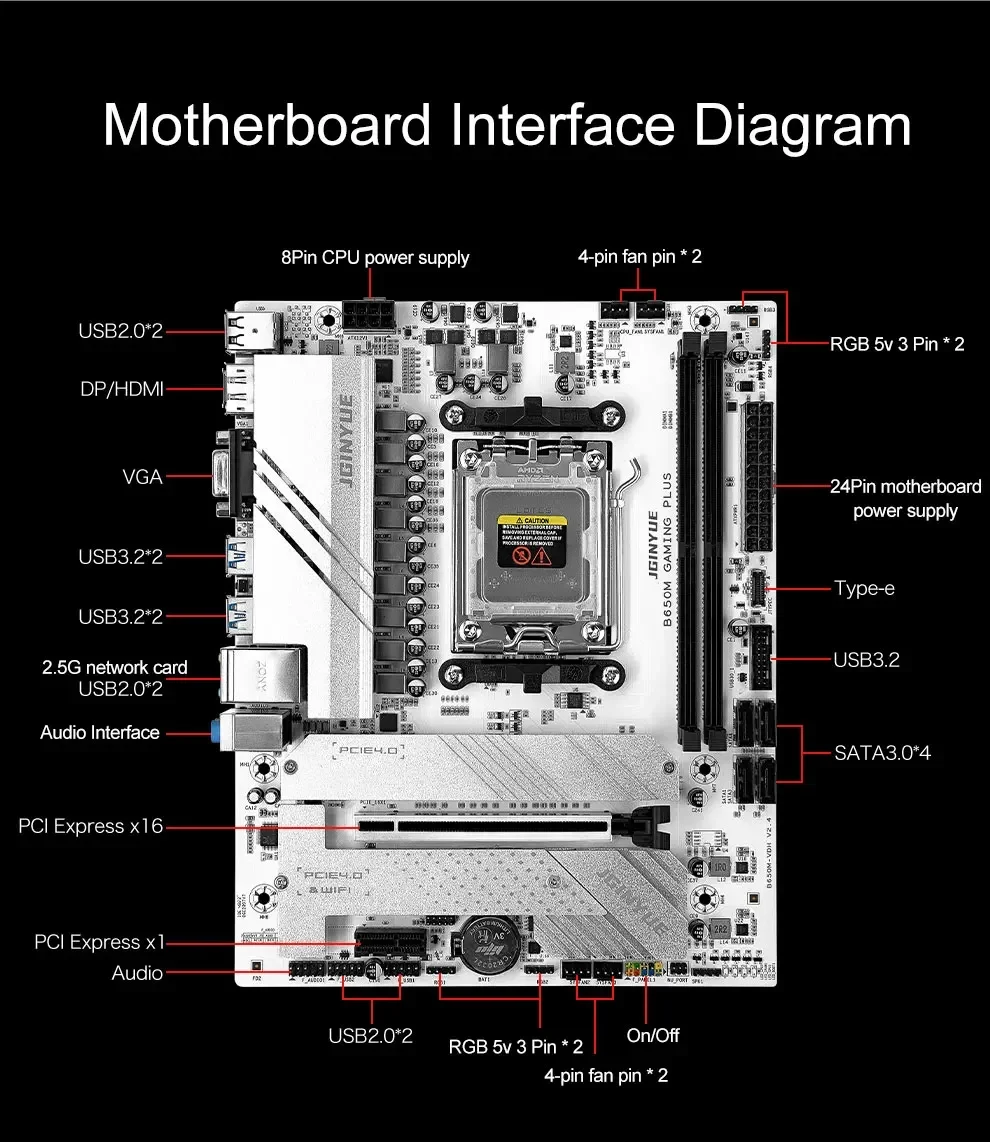 B650 Diy Oyun Bilgisayarı Anak - Ddr5 16Gb 6000Mhz incelemesi ve fiyatı
