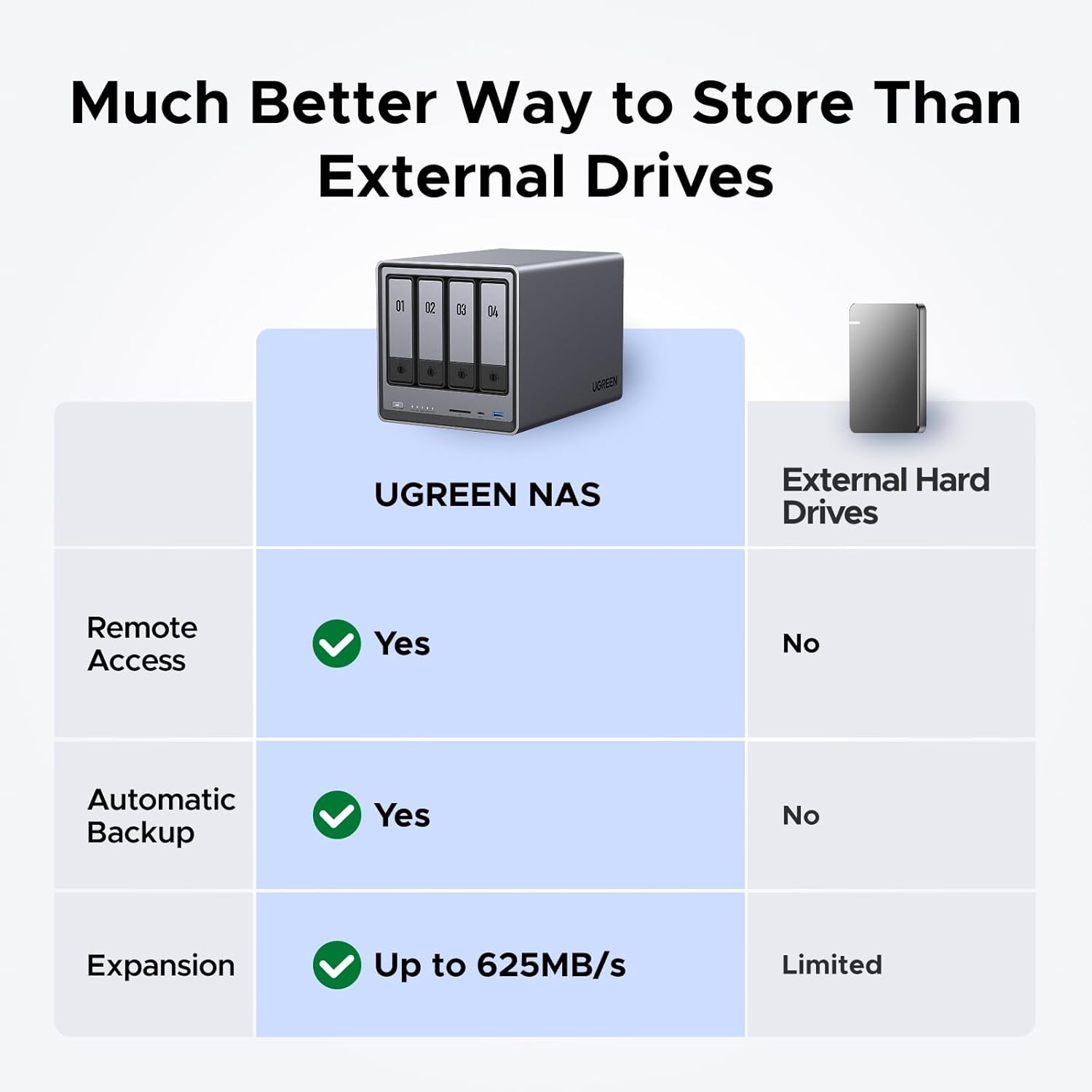 NASync DXP4800 4 Bölmeli Masaü - Ddr5 8Gb incelemesi ve fiyatı