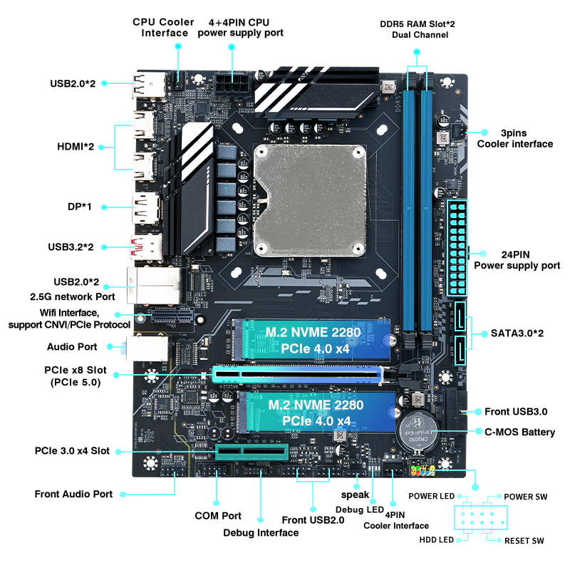 Kendi Kendine Kurabileceğiniz  - Ddr5 Kit incelemesi ve fiyatı