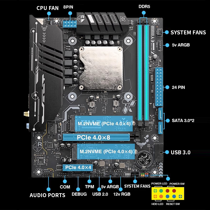 Ultra-125H Anakart ve Dahili C - Ddr5 64Gb incelemesi ve fiyatı