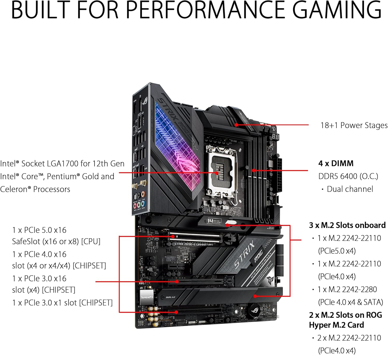 Asus ROG STRIX Z690-E GAMING W - Ddr5 64Gb incelemesi ve fiyatı