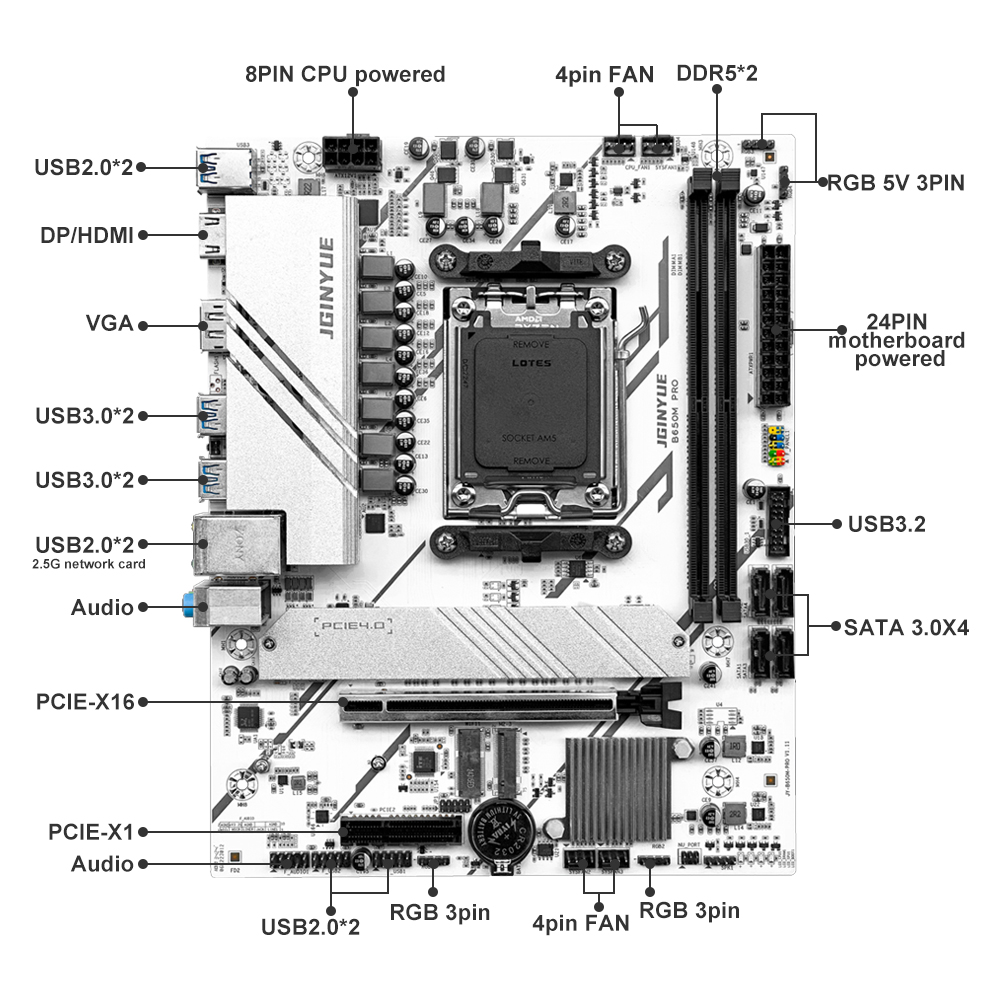 PRO B650M MATX AMD B650 DDR5 6 - Ddr5 6000Mhz incelemesi ve fiyatı